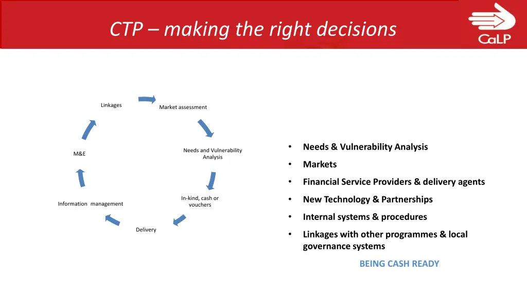 ctp making the right decisions 1