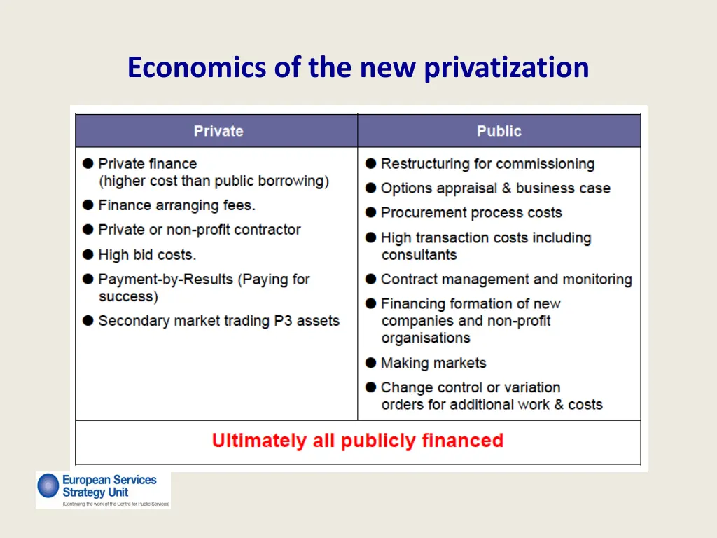 economics of the new privatization