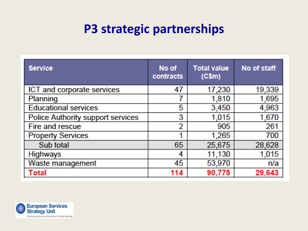 p3 strategic partnerships 1