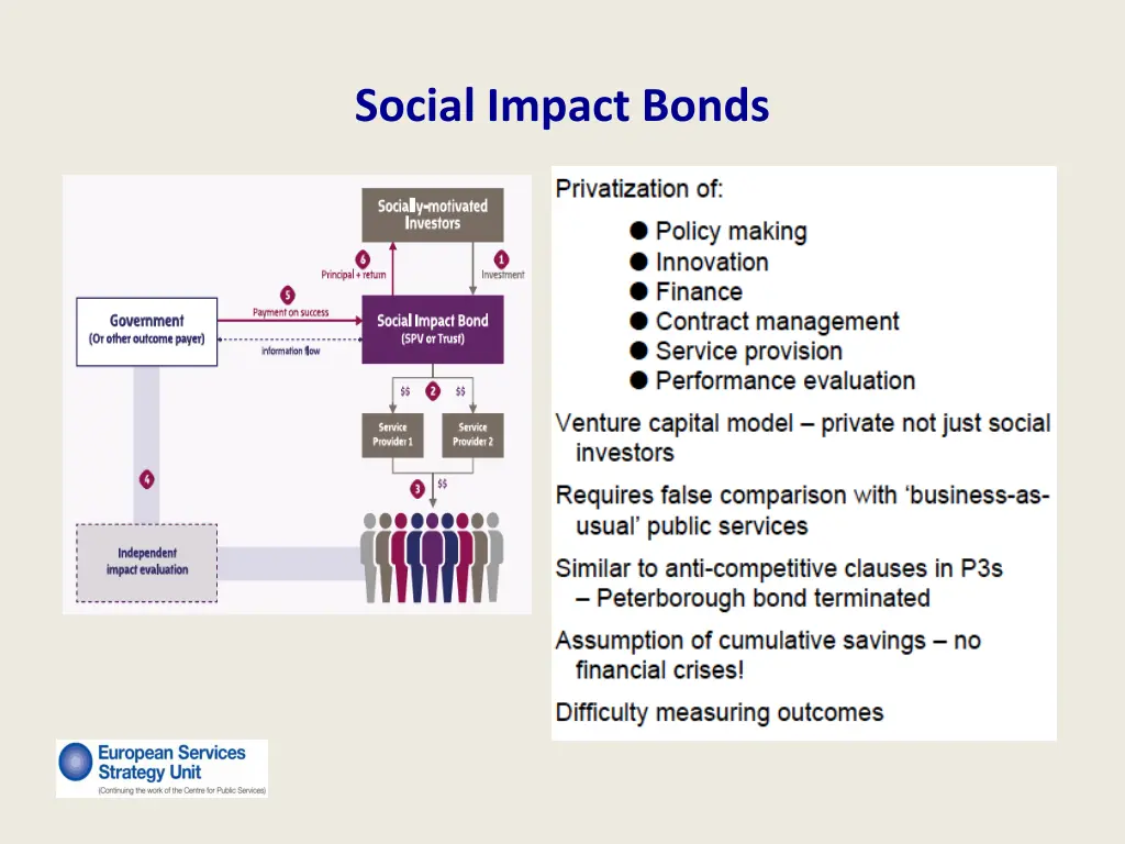 social impact bonds
