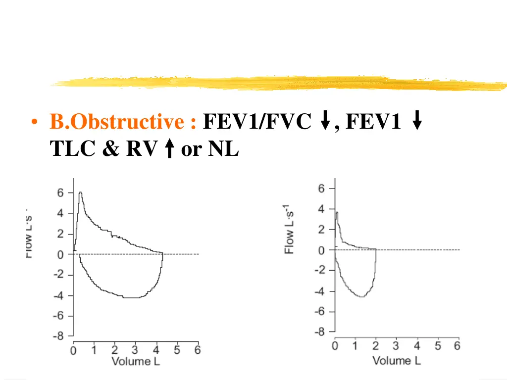 b obstructive fev1 fvc fev1 tlc rv or nl