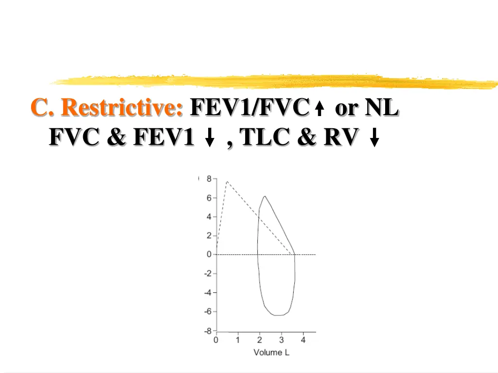 c restrictive fev1 fvc or nl fvc fev1 tlc rv