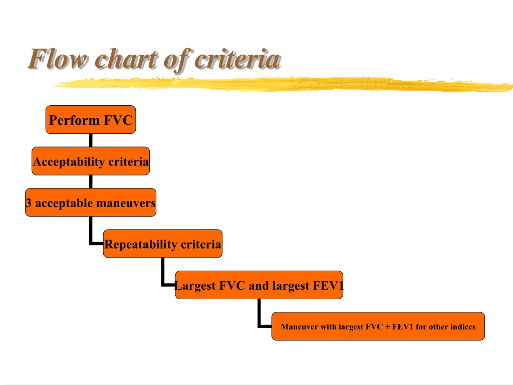 flow chart of criteria