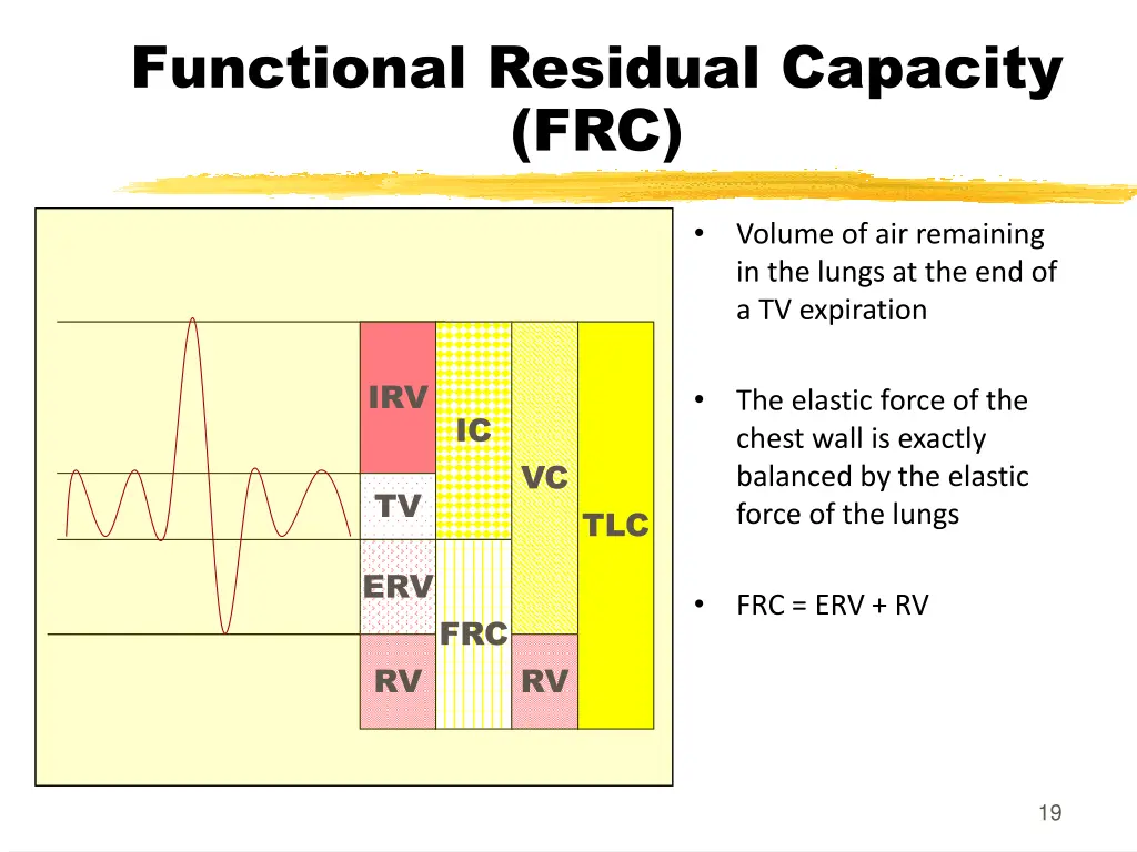 functional residual capacity frc