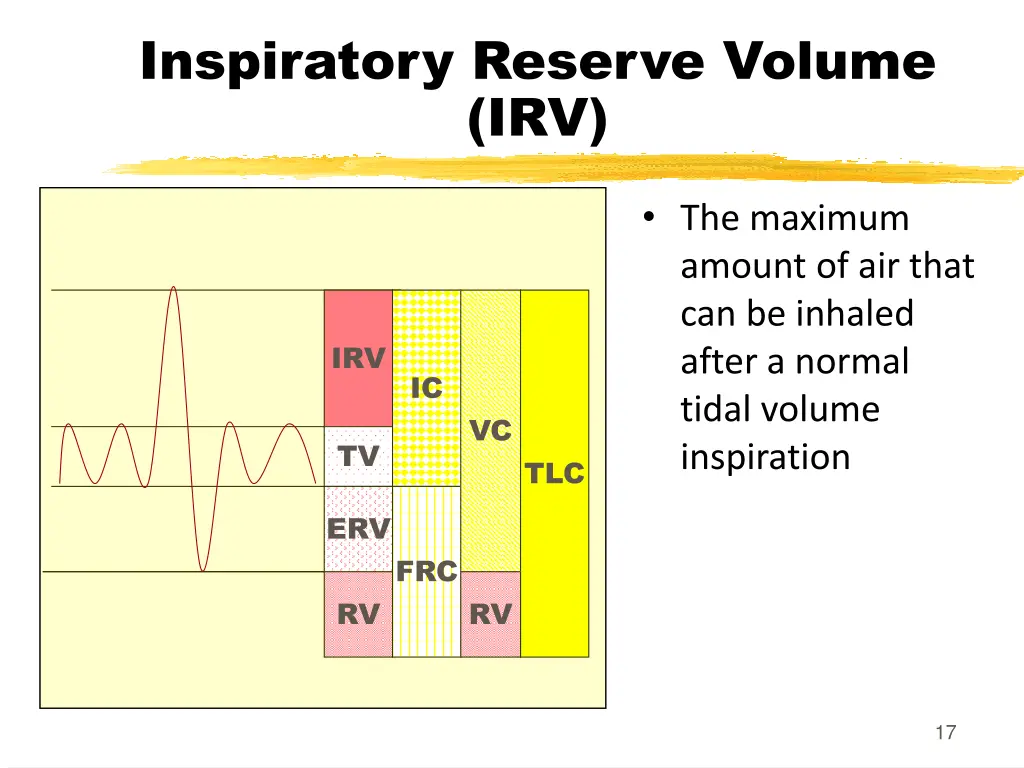inspiratory reserve volume irv
