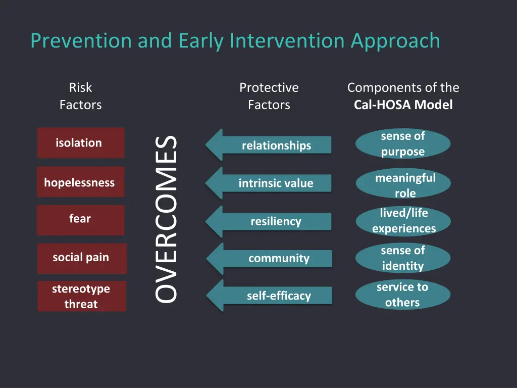 prevention and early intervention approach