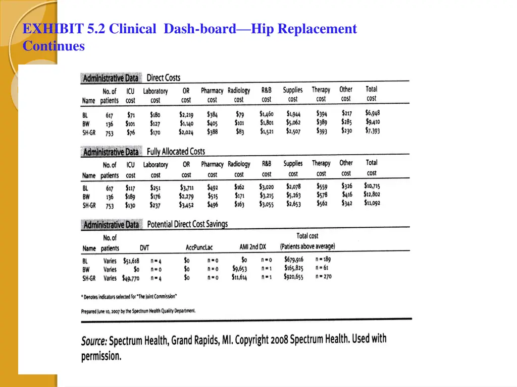 exhibit 5 2 clinical dash board hip replacement