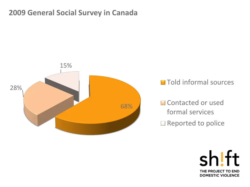 2009 general social survey in canada