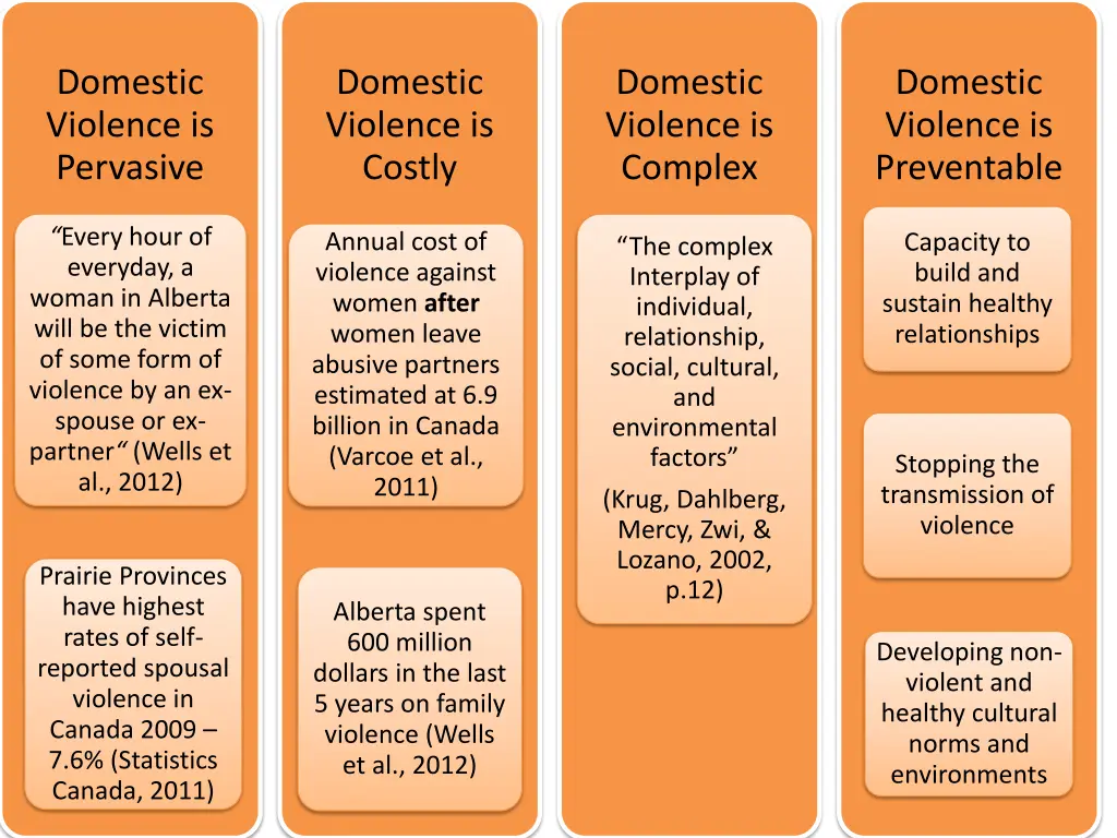 domestic violence is pervasive