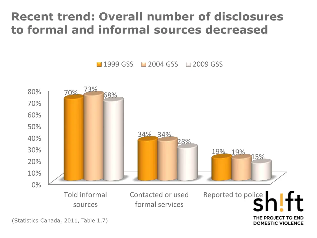 recent trend overall number of disclosures