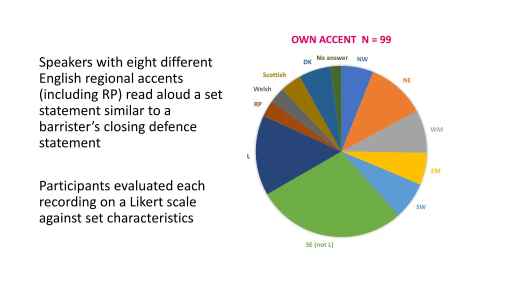 own accent n 99