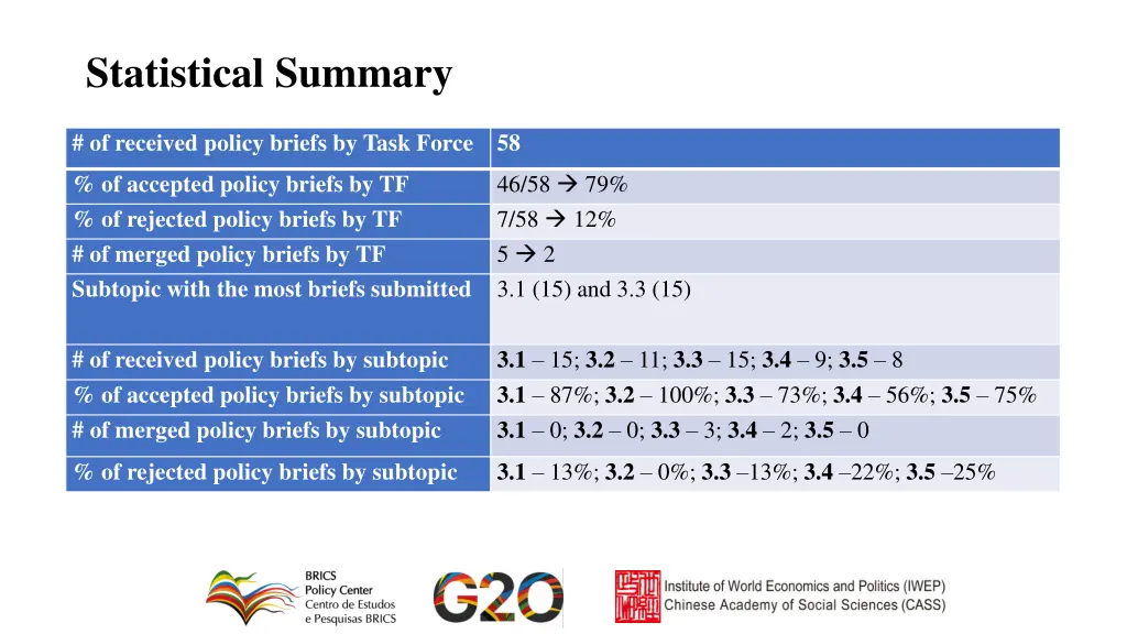 statistical summary