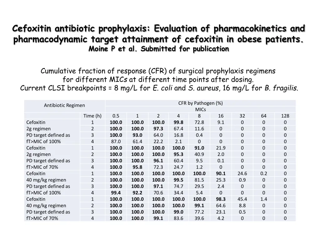 cefoxitin antibiotic prophylaxis evaluation 1