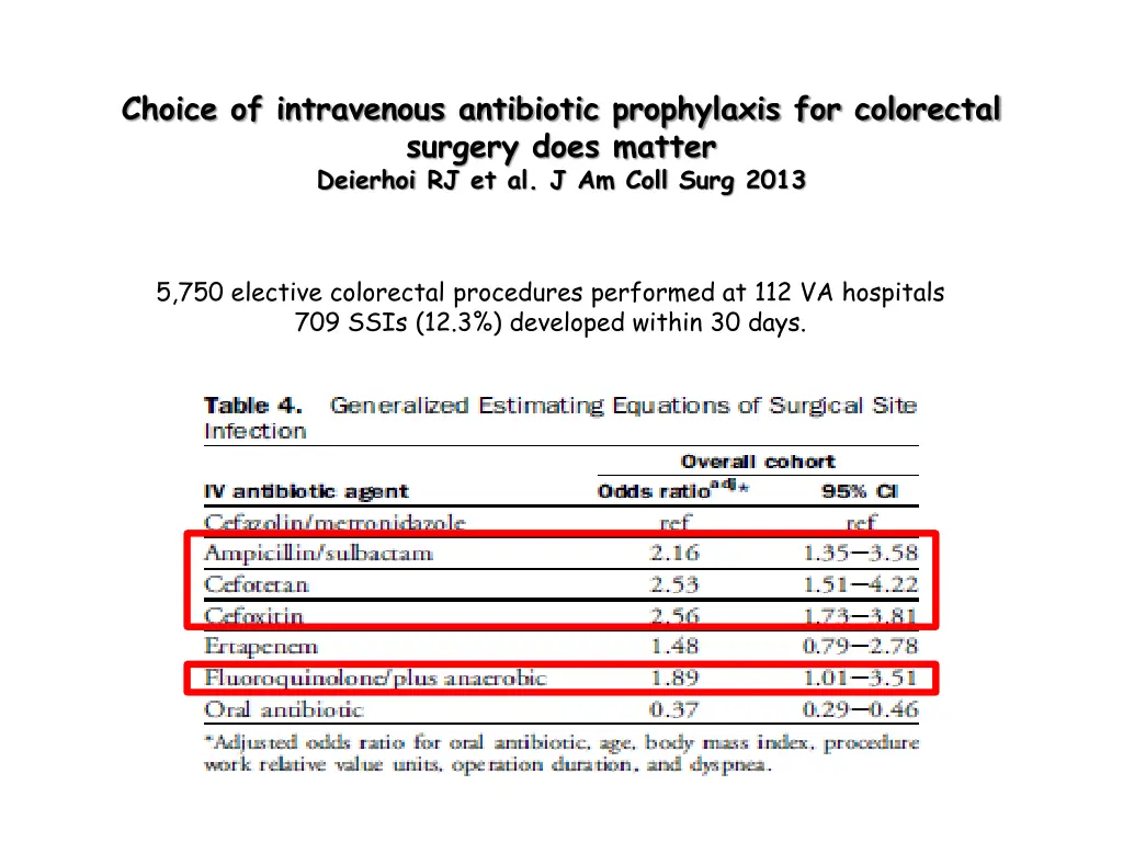 choice of intravenous antibiotic prophylaxis