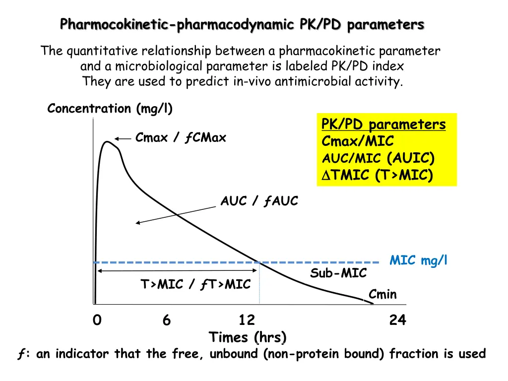 pharmocokinetic pharmacodynamic pk pd parameters