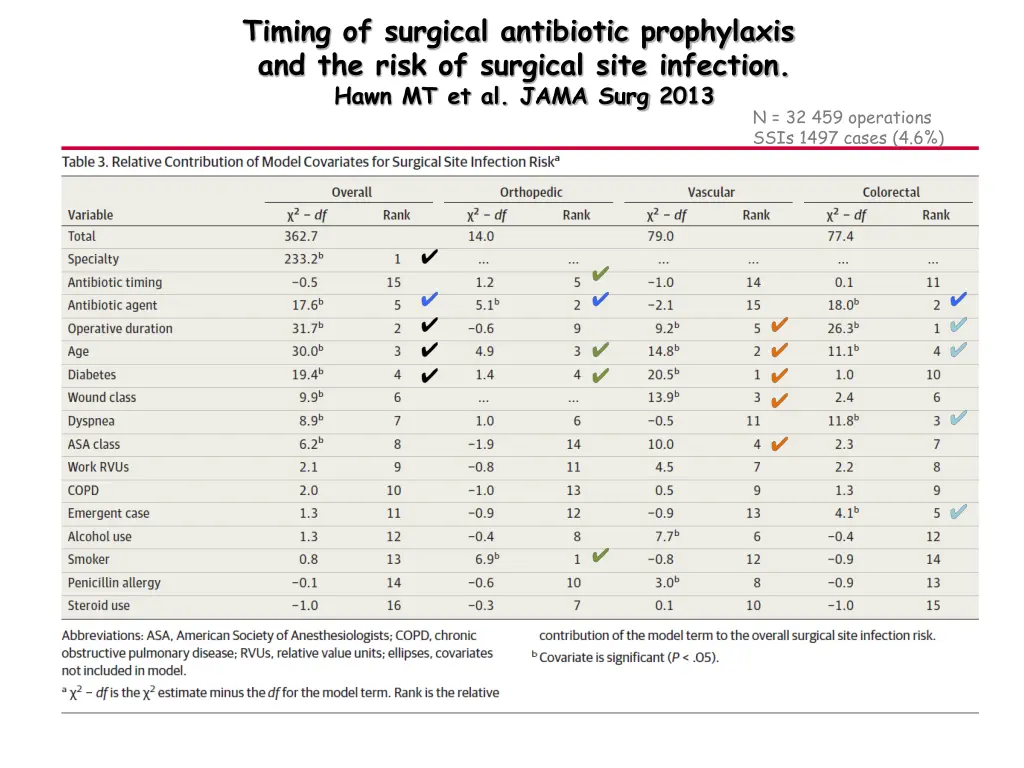 timing of surgical antibiotic prophylaxis