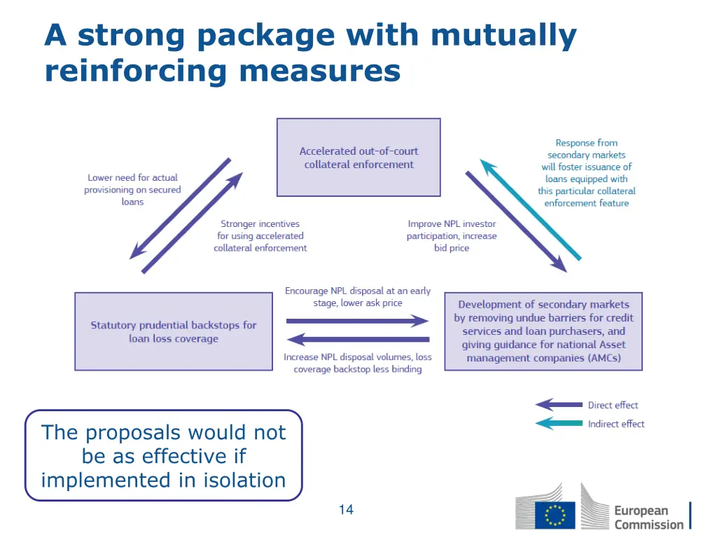 a strong package with mutually reinforcing