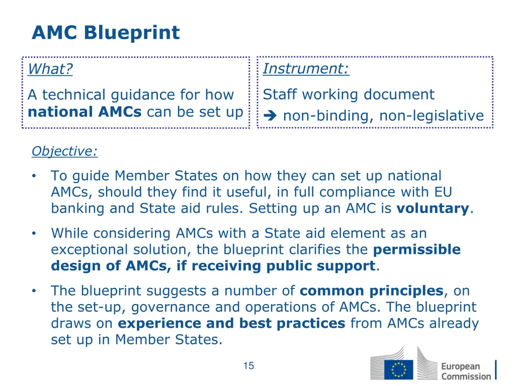 amc blueprint