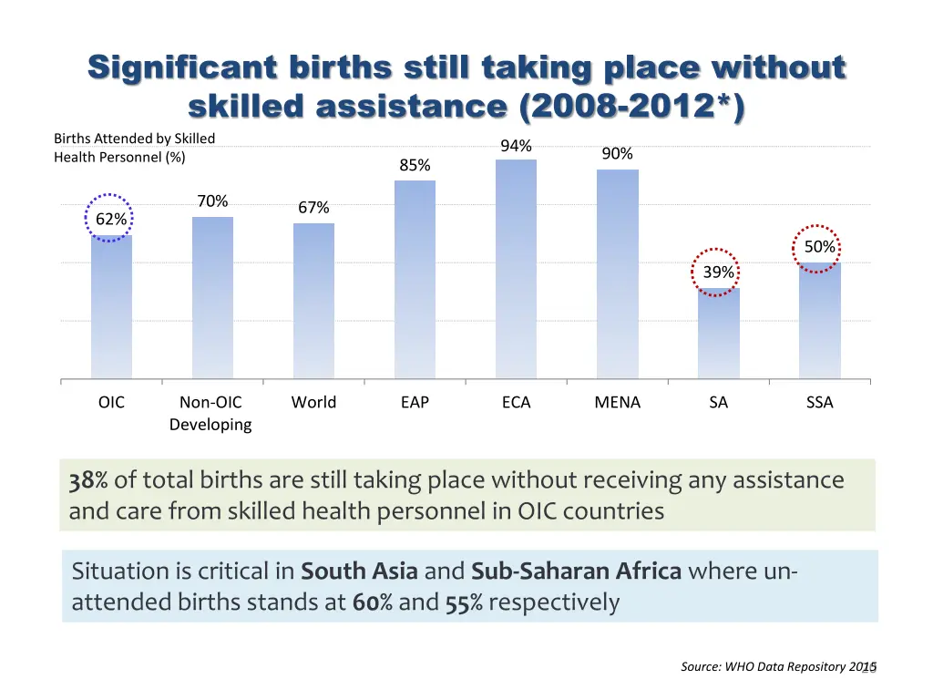significant births still taking place without
