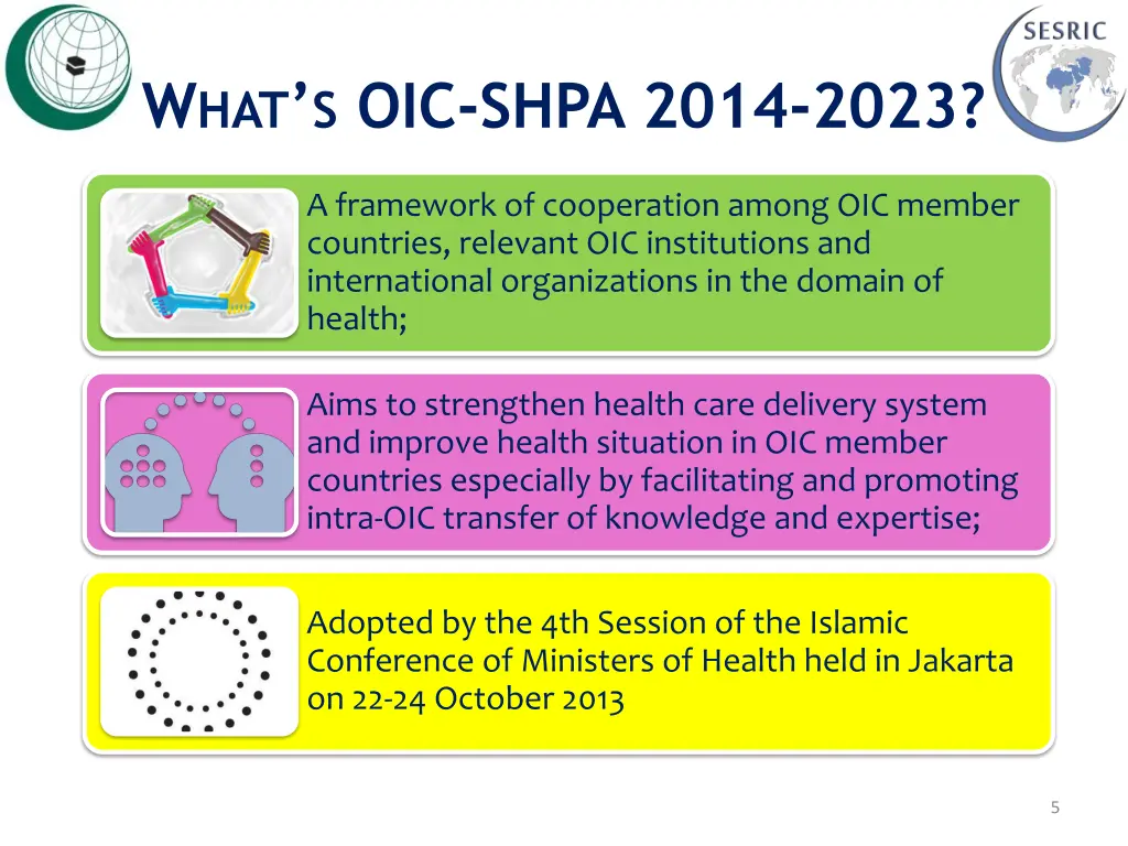 w hat s oic shpa 2014 2023