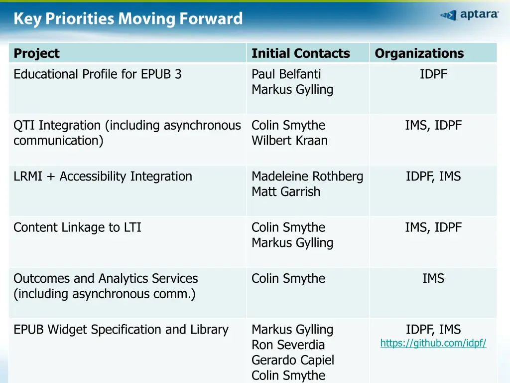 project educational profile for epub 3