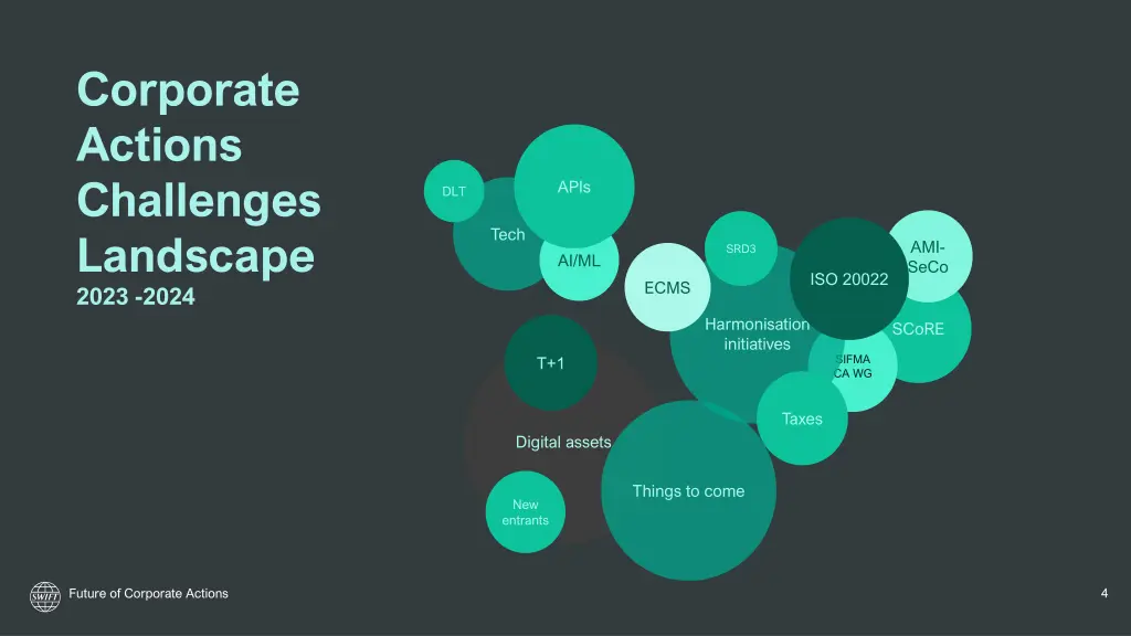 corporate actions challenges landscape 2023 2024