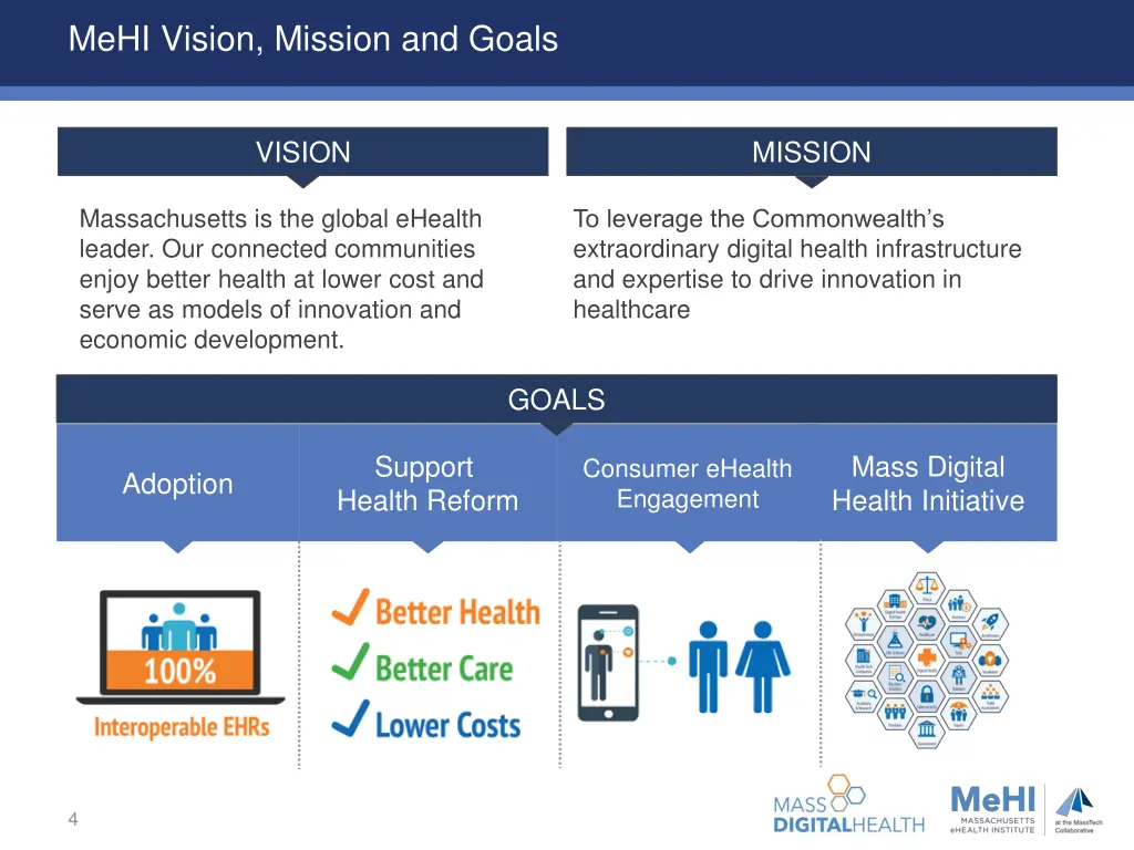mehi vision mission and goals