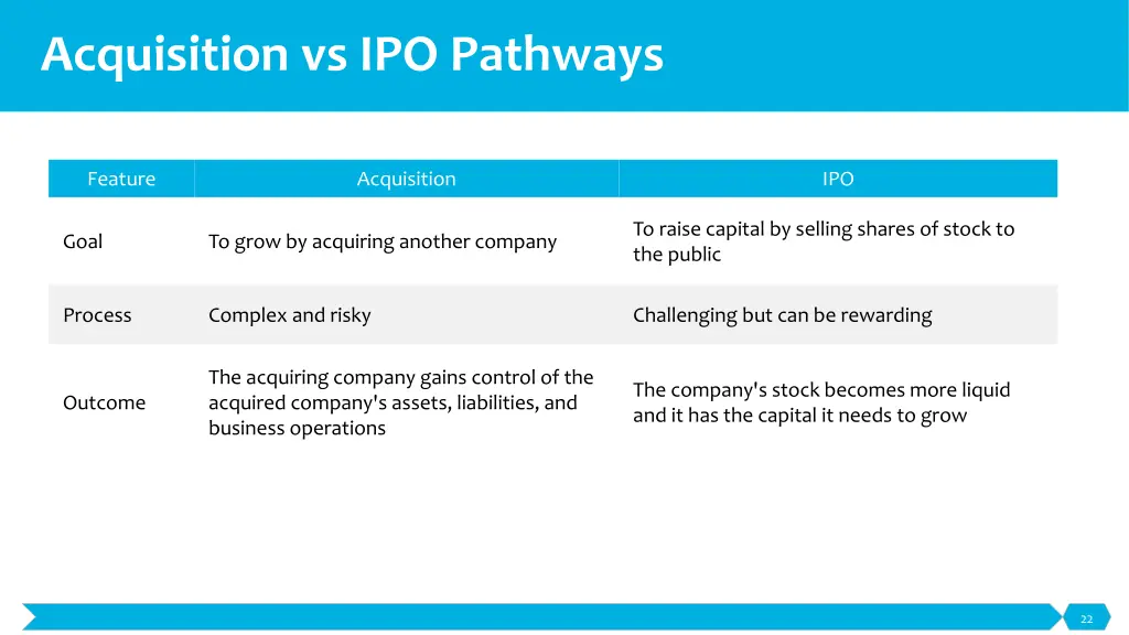 acquisition vs ipo pathways 1