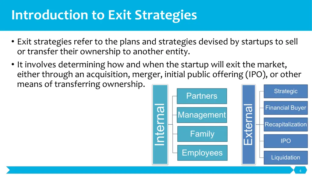 introduction to exit strategies