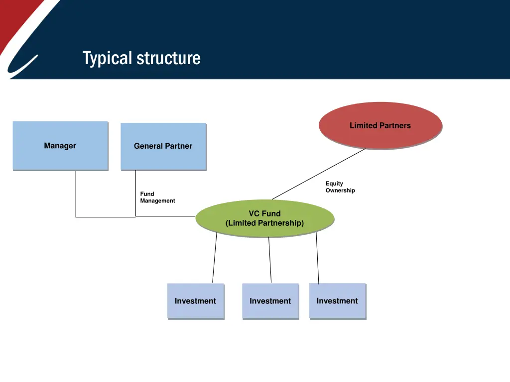 typical structure