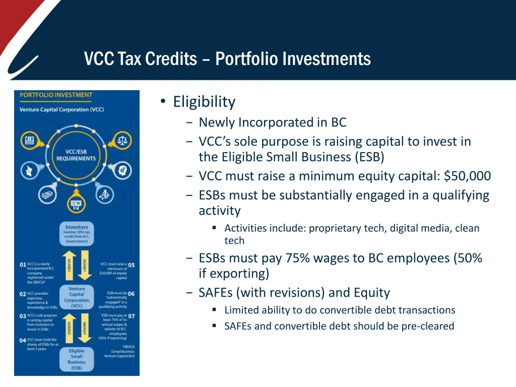 vcc tax credits portfolio investments