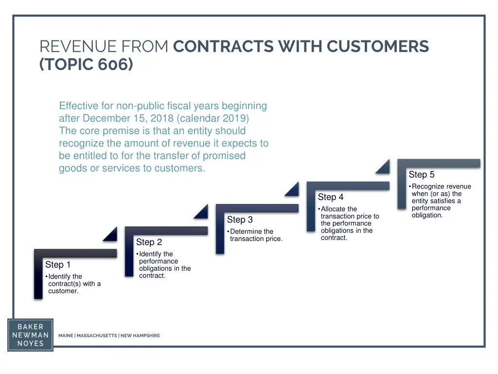 revenue from contracts with customers topic 606