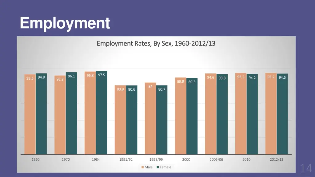 employment