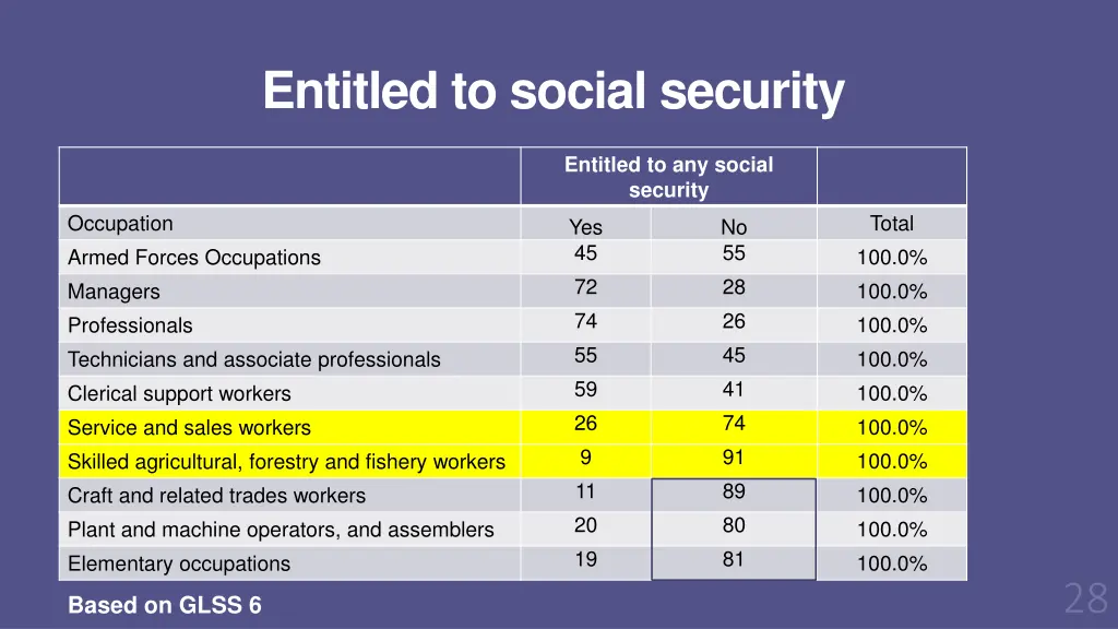 entitled to social security