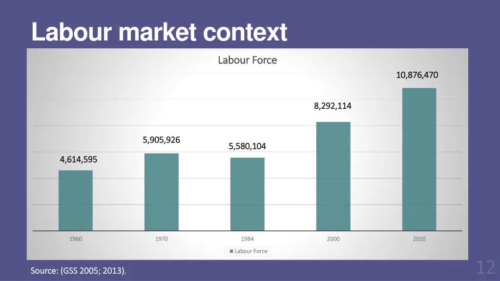 labour market context