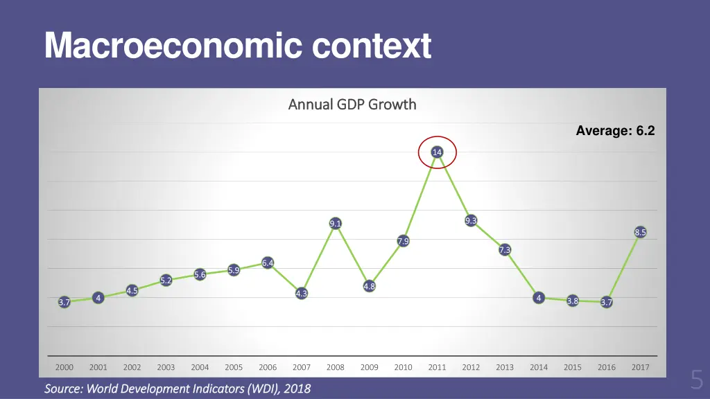 macroeconomic context