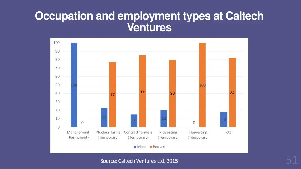 occupation and employment types at caltech