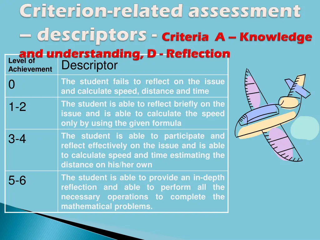 level of achievement descriptor 0 and calculate