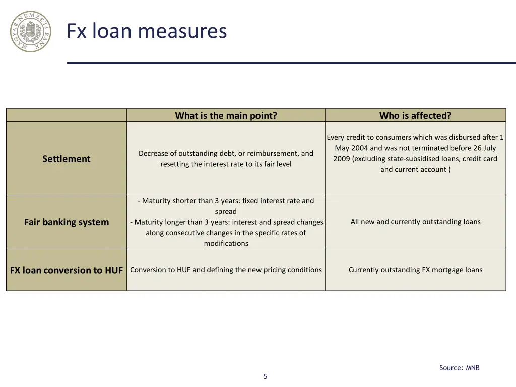 fx loan measures