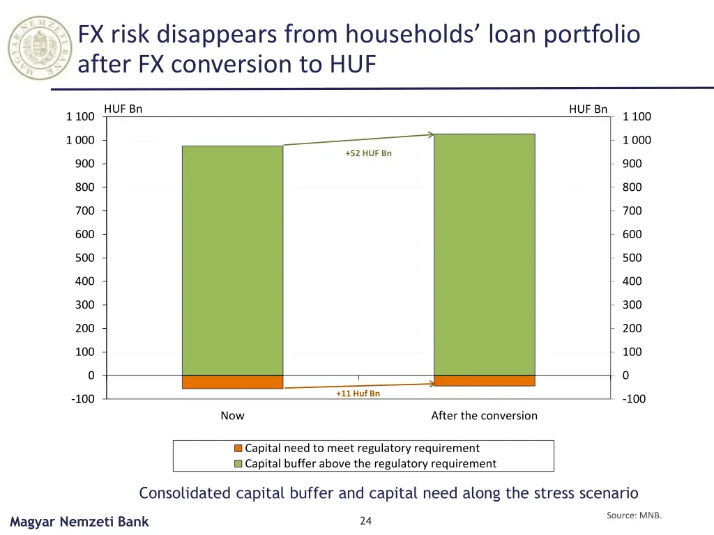 fx risk disappears from households loan portfolio
