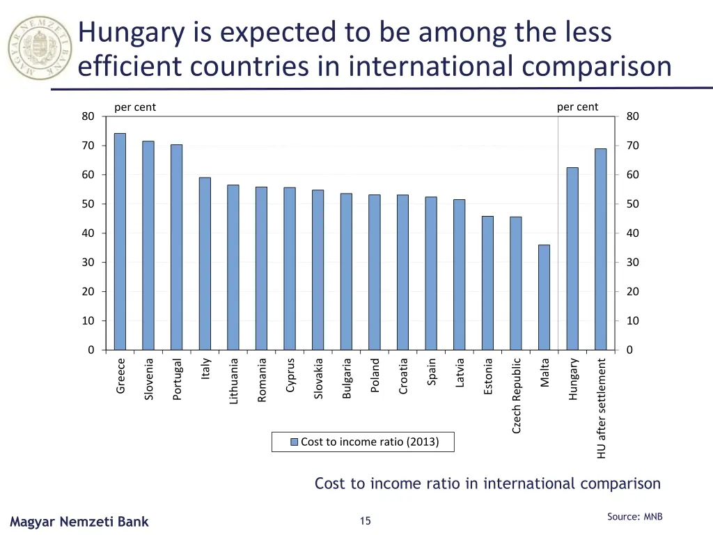 hungary is expected to be among the less