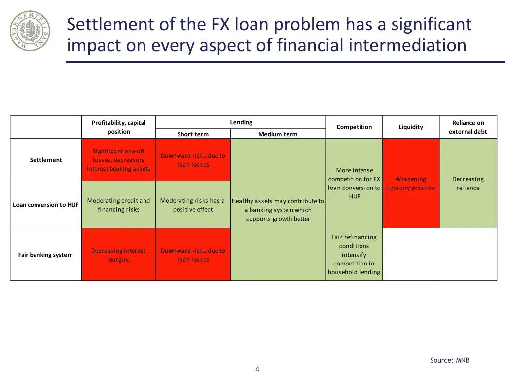 settlement of the fx loan problem