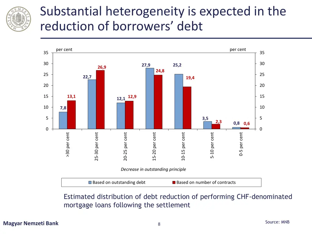 substantial heterogeneity is expected