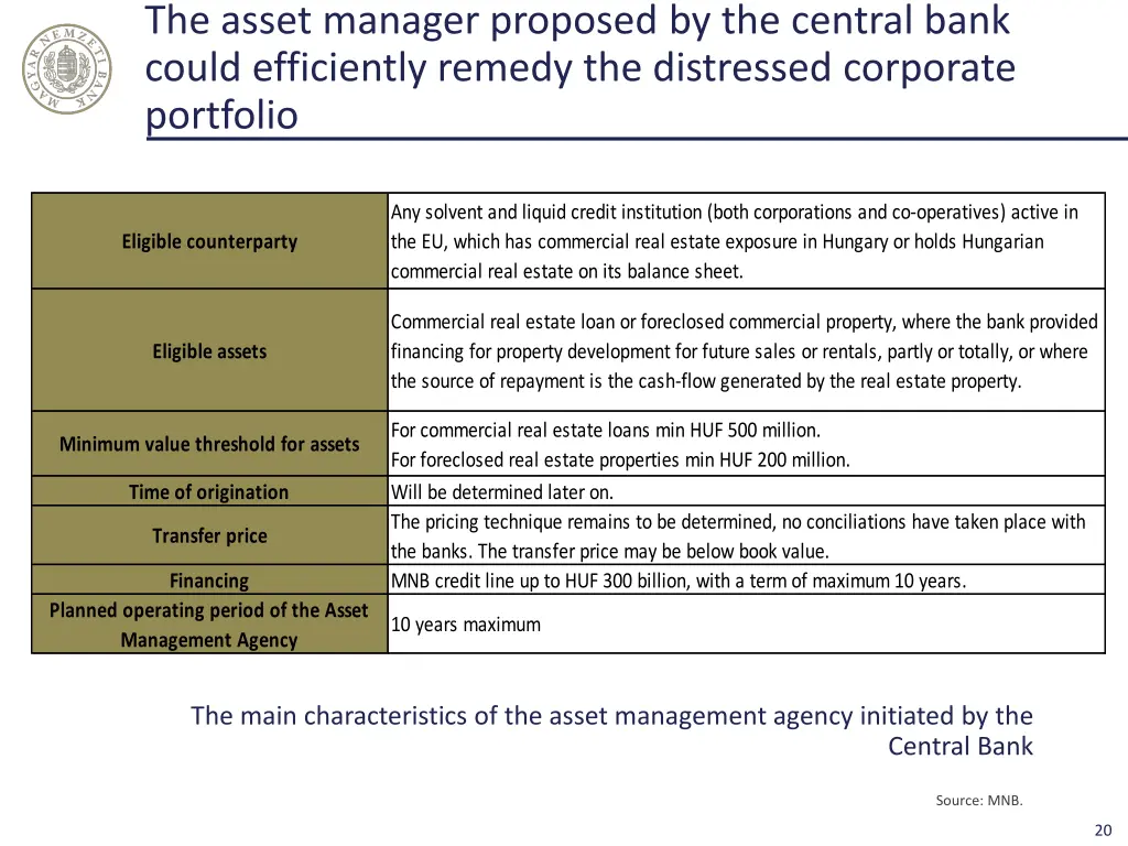 the asset manager proposed by the central bank