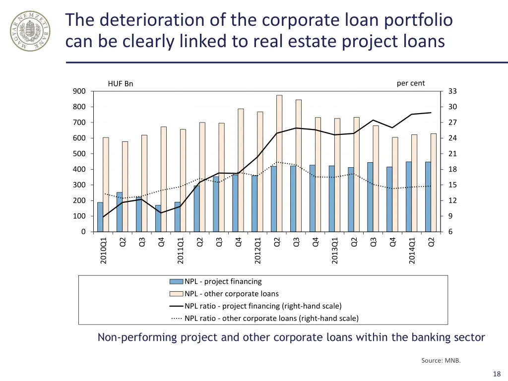 the deterioration of the corporate loan portfolio