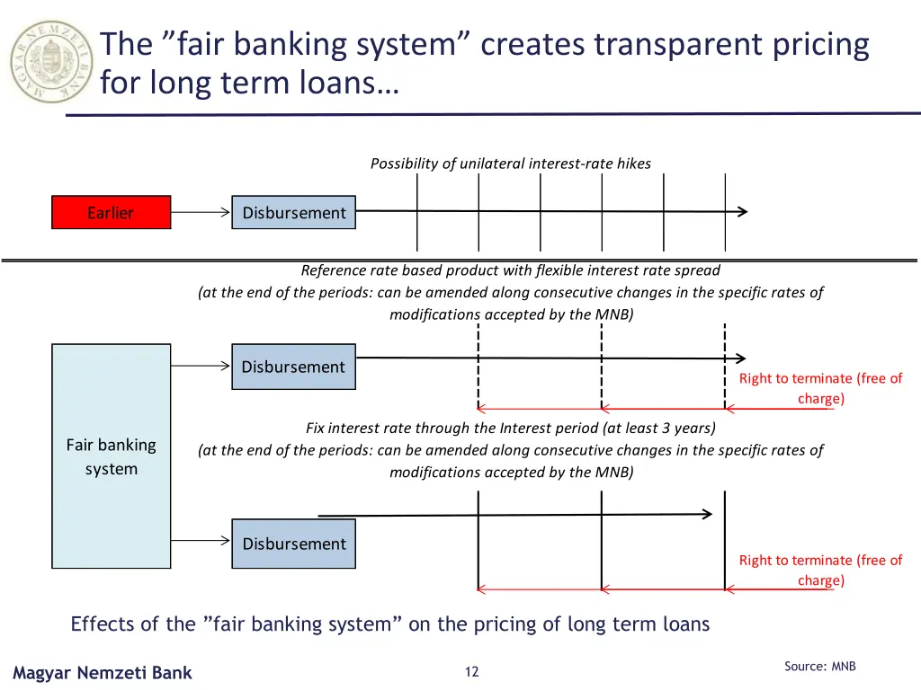 the fair banking system creates transparent