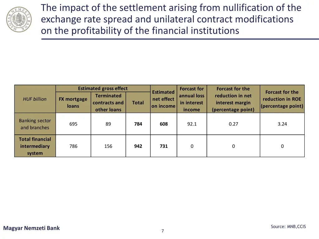the impact of the settlement arising from