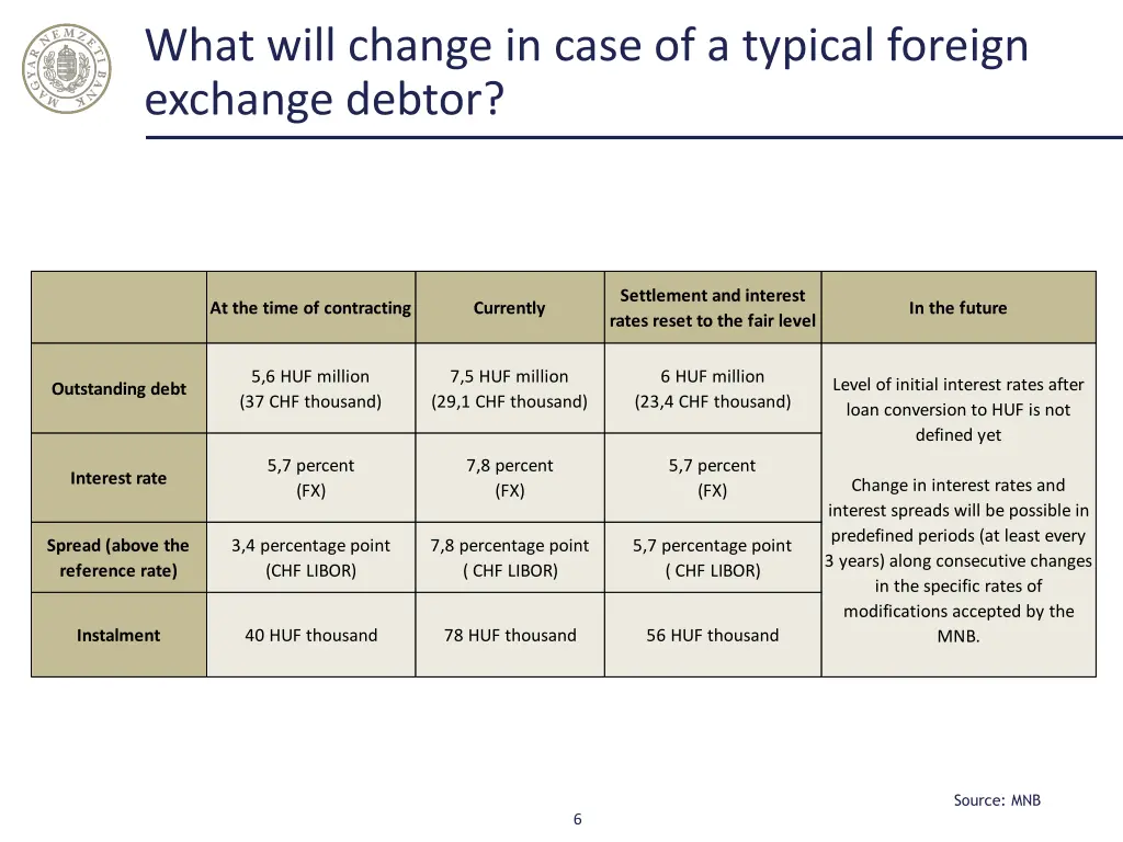 what will change in case of a typical foreign