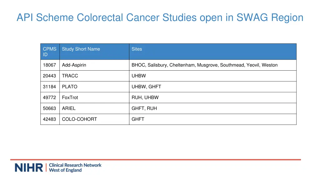 api scheme colorectal cancer studies open in swag
