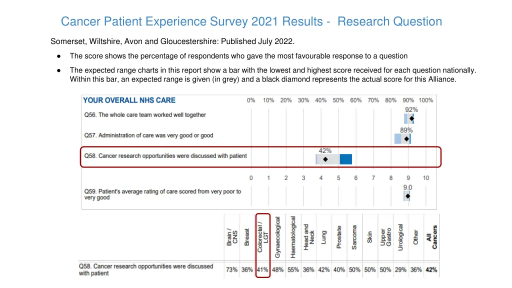 cancer patient experience survey 2021 results